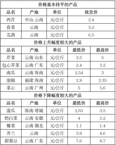 截图录屏_选择区域_20250411100115.jpg
