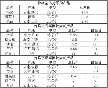 截图录屏_选择区域_20250418092523.jpg