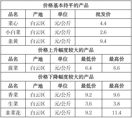 截图录屏_选择区域_20250418101134.jpg