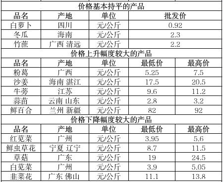 截图录屏_选择区域_20250425093925.jpg
