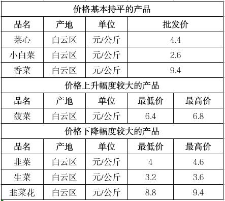截图录屏_选择区域_20250425101156.jpg