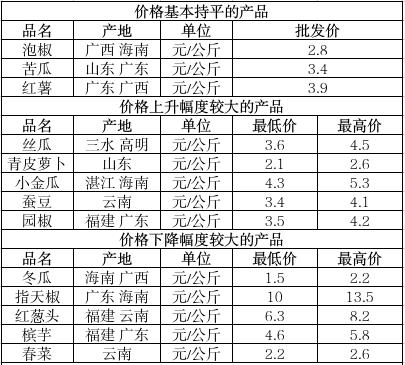 截图录屏_选择区域_20250523095726.jpg