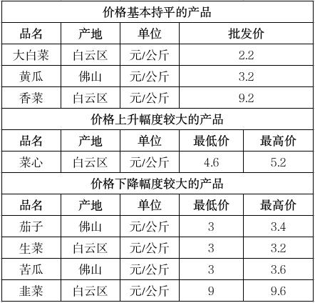 截图录屏_选择区域_20250523101325.jpg