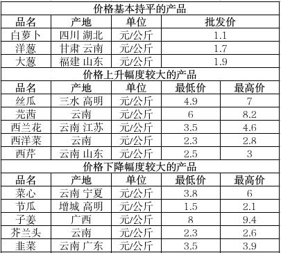 截图录屏_选择区域_20250530150655.jpg