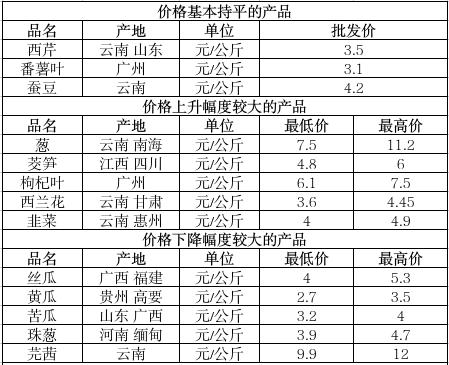 截图录屏_选择区域_20250704092400.jpg