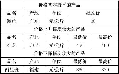 截图录屏_选择区域_20250704142220.jpg